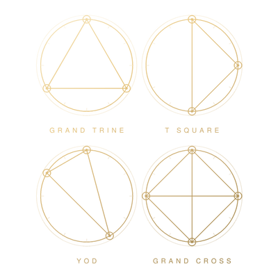 The Aspect Patterns, drawn in gold line