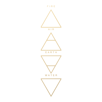 The Four Elements, drawn in gold line