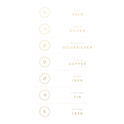 The Seven Planetary Metals, drawn in gold line