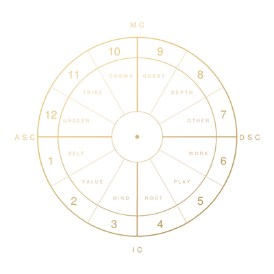 The Twelve Houses, drawn in gold line